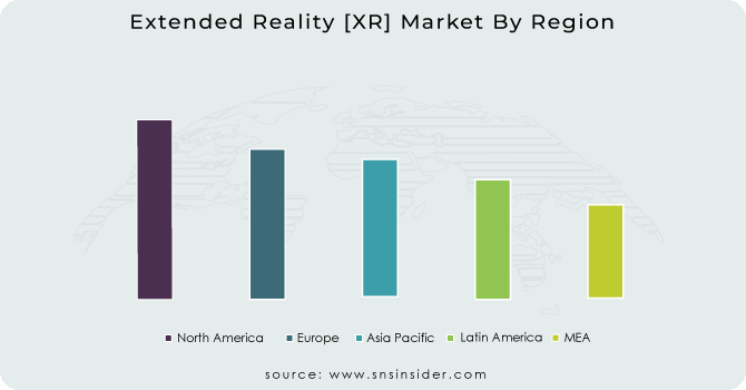 Extended-Reality-XR-Market-By-Region