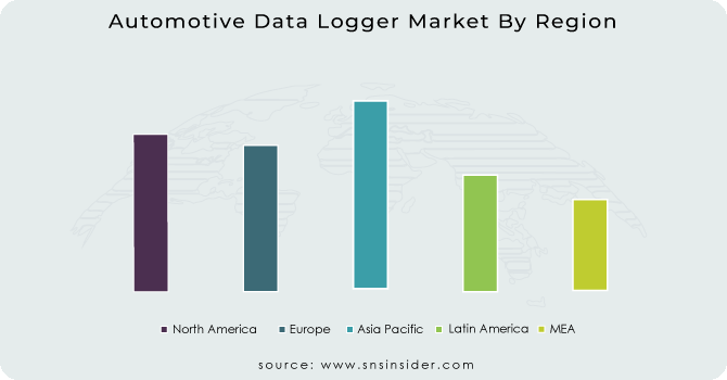 Automotive Data Logger Market By Region
