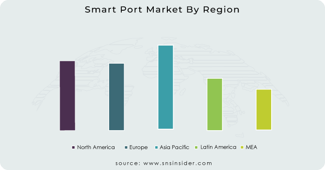 Smart-Port-Market-By-Region