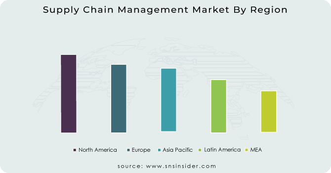 Supply Chain Management Market By Region