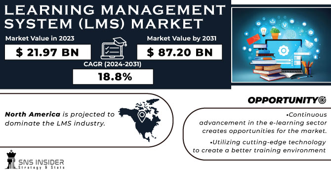 Learning Management System (LMS) Market Revenue Analysis