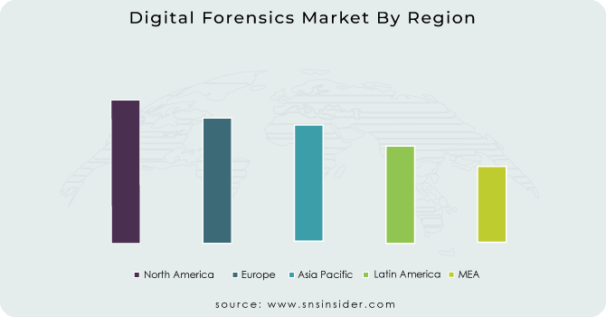 Digital-Forensics-Market-By-Region