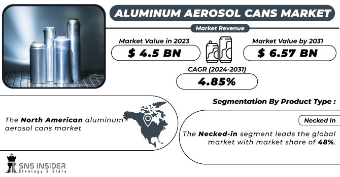 Aluminum Aerosol Cans Market Revenue Analysis