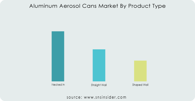 Aluminum-Aerosol-Cans-Market-By-Product-Type