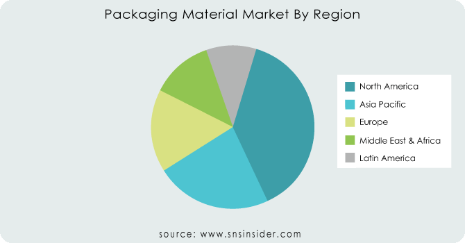 Packaging-Material-Market-By-Region