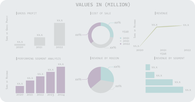 Company Landscape Analysis