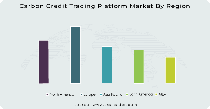 Carbon-Credit-Trading-Platform-Market-By-Region