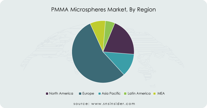 PMMA-Microspheres-Market-By-Region