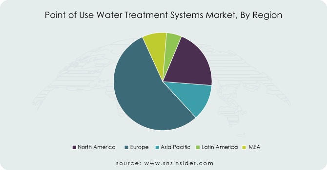 Point-of-Use-Water-Treatment-Systems-Market-By-Region