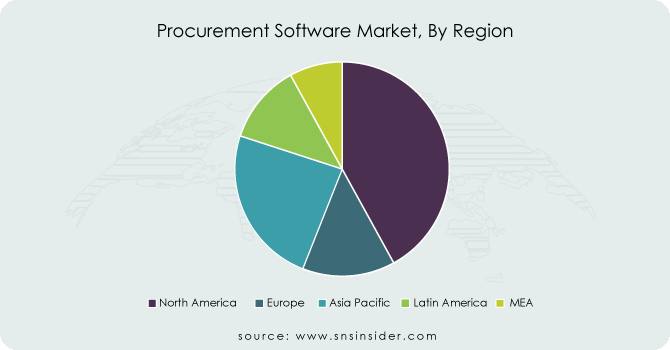 Procurement-Software-Market-By-Region