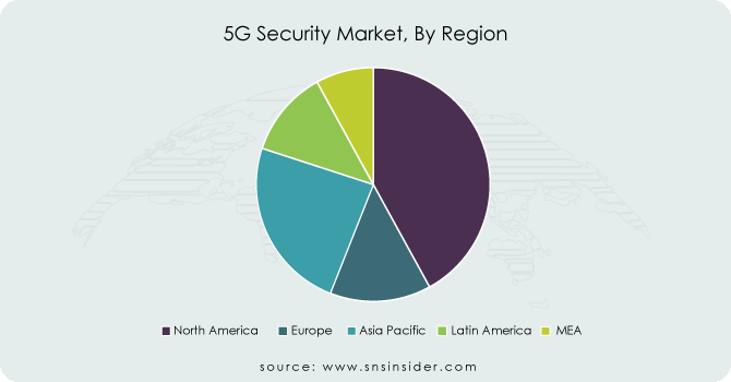 5G-Security-Market-By-Region