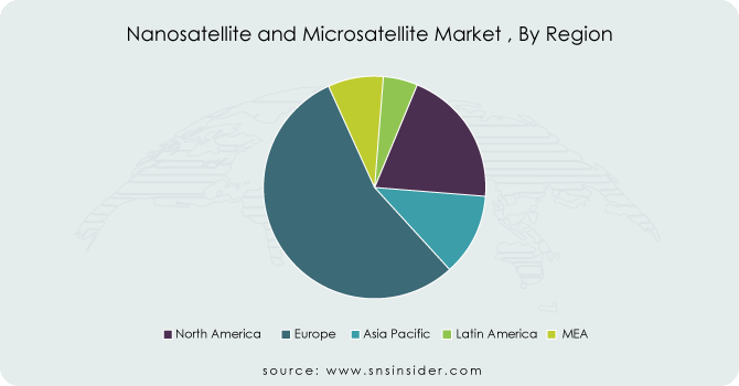 Nanosatellite-and-Microsatellite-Market--By-Region