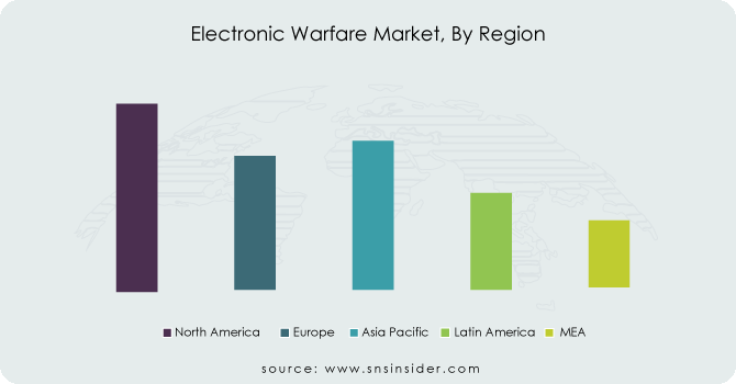 Electronic-Warfare-Market-By-Region