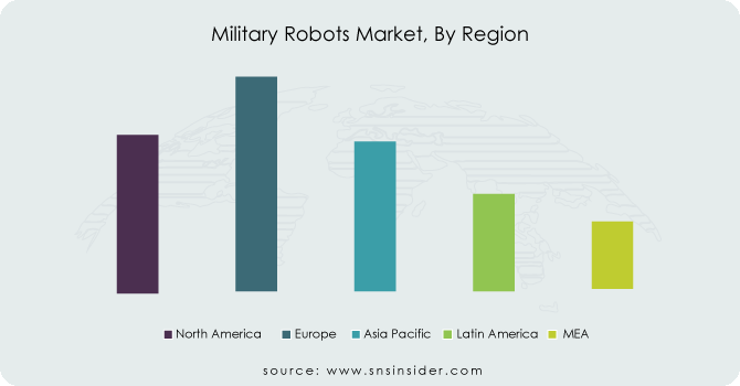 Military-Robots-Market-By-Region