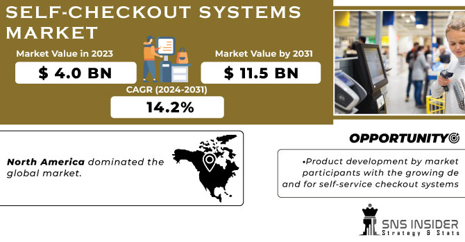 Self-checkout Systems Market Revenue Analysis