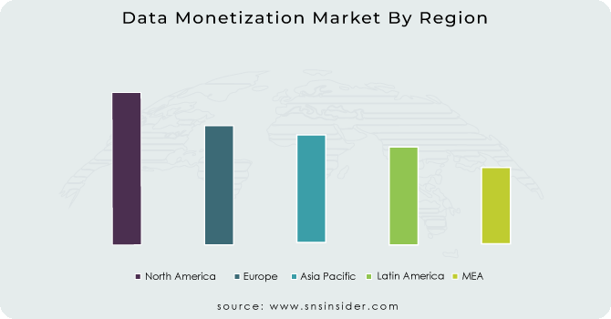 Data Monetization Market By Region