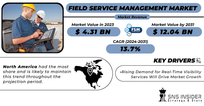 Field Service Management Market Revenue Analysis