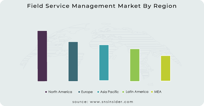 Field-Service-Management-Market-By-Region