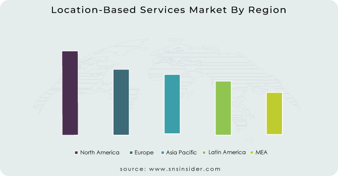 Location-Based-Services-Market-By-Region