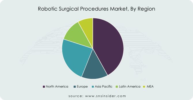 Robotic-Surgical-Procedures-Market-By-Region