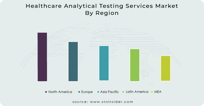 Healthcare Analytical Testing Services Market By Region