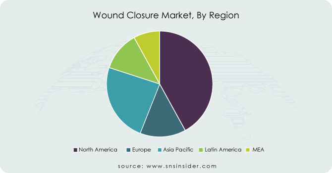 Wound-Closure-Market-By-Region
