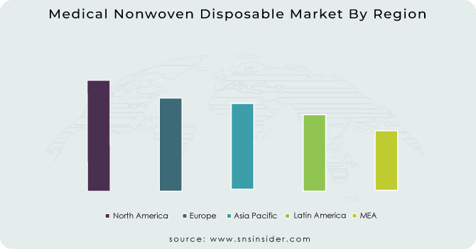 Medical Nonwoven Disposable Market By Region