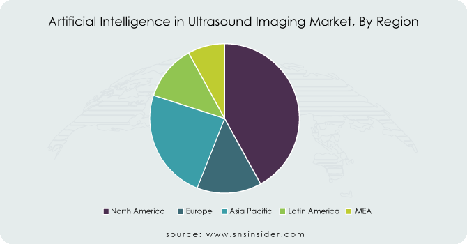 Artificial-Intelligence-in-Ultrasound-Imaging-Market-By-Region