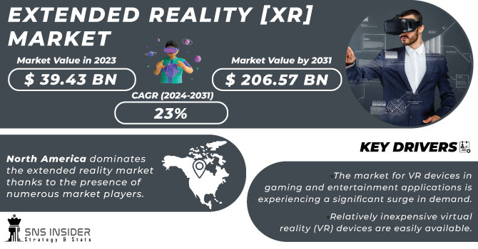 Extended Reality [XR] Market Revenue Analysis