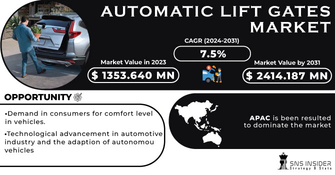 Automatic Lift Gates Market Revenue Analysis