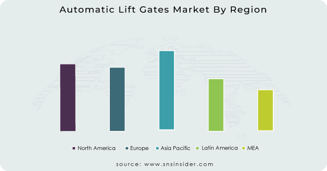Automatic-Lift-Gates-Market-By-Region