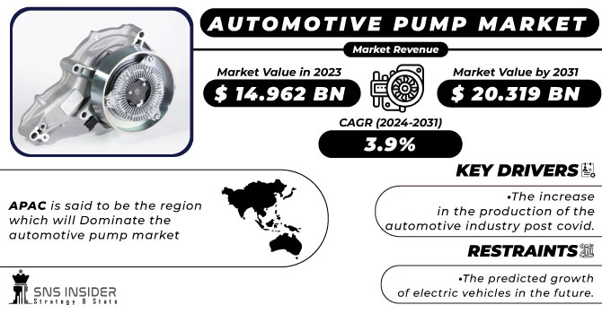  Automotive Pump Market Revenue Analysis