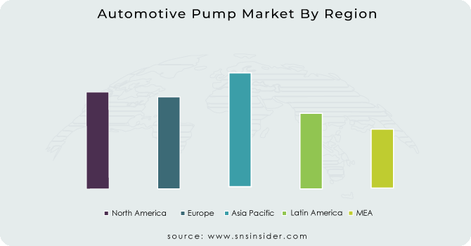 Automotive-Pump-Market-By-Region