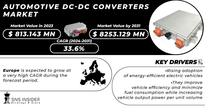 Automotive DC-DC Converters Market Revenue Analysis