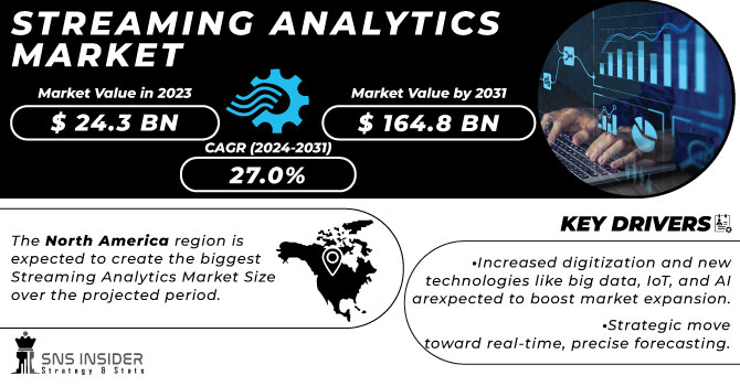 Streaming Analytics market Revenue Analysis