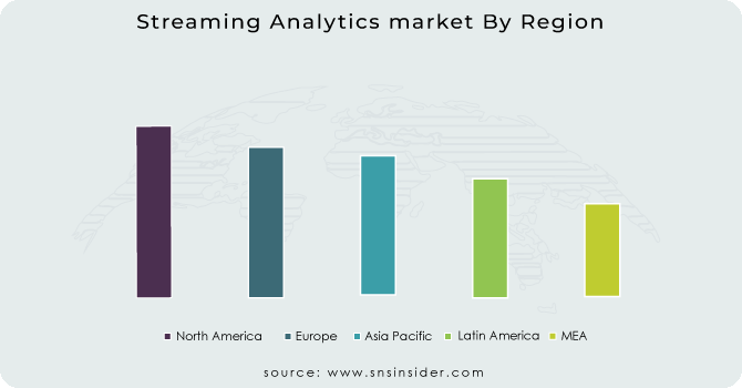 Streaming Analytics market By Region