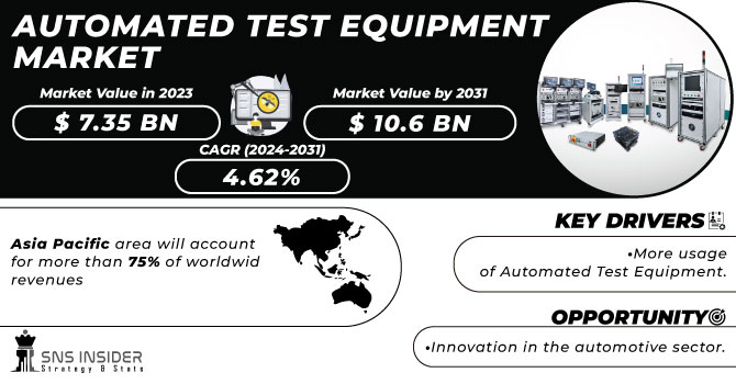 Automated Test Equipment Market Revenue Analysis