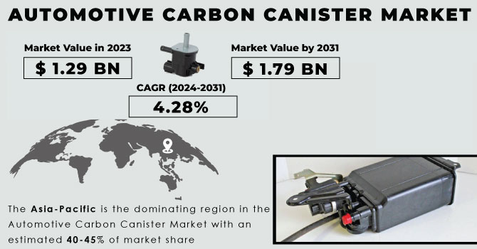Automotive Carbon Canister Market Revenue Analysis