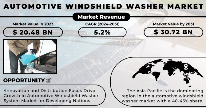 Automotive Windshield Washer Market Revenue Analysis
