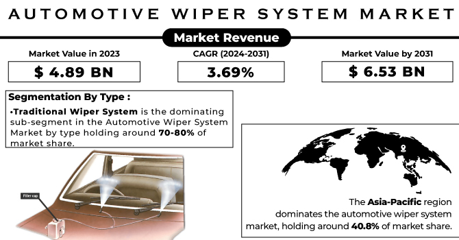 Automotive-Wiper-System-Market Revenue Analysis