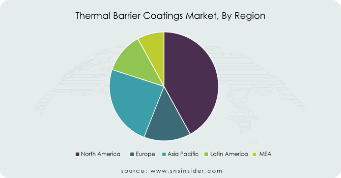 Thermal-Barrier-Coatings-Market-By-Region