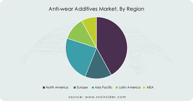 Anti-wear-Additives-Market-By-Region