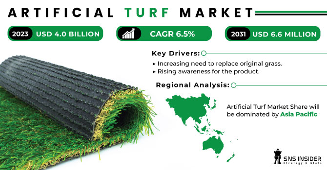 Artificial Turf Market Revenue Analysis