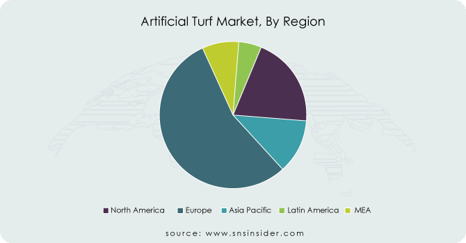 Artificial-Turf-Market-By-Region