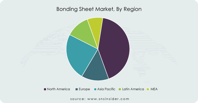 Bonding-Sheet-Market-By-Region