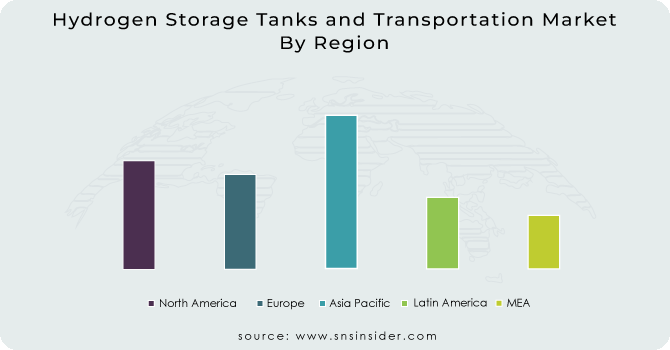 Hydrogen-Storage-Tanks-and-Transportation-Market By Region