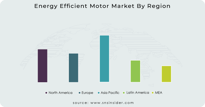 Energy-Efficient-Motor-Market-By-Region