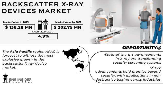 Backscatter X-ray Devices Market Revenue Analysis