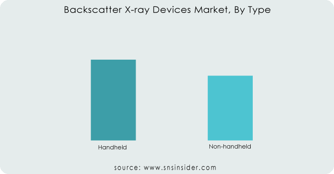 Backscatter-X-ray-Devices-Market-By-Type