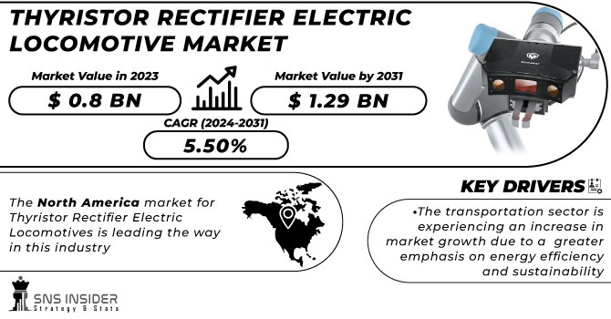 Thyristor Rectifier Electric Locomotive Market Revenue Analysis